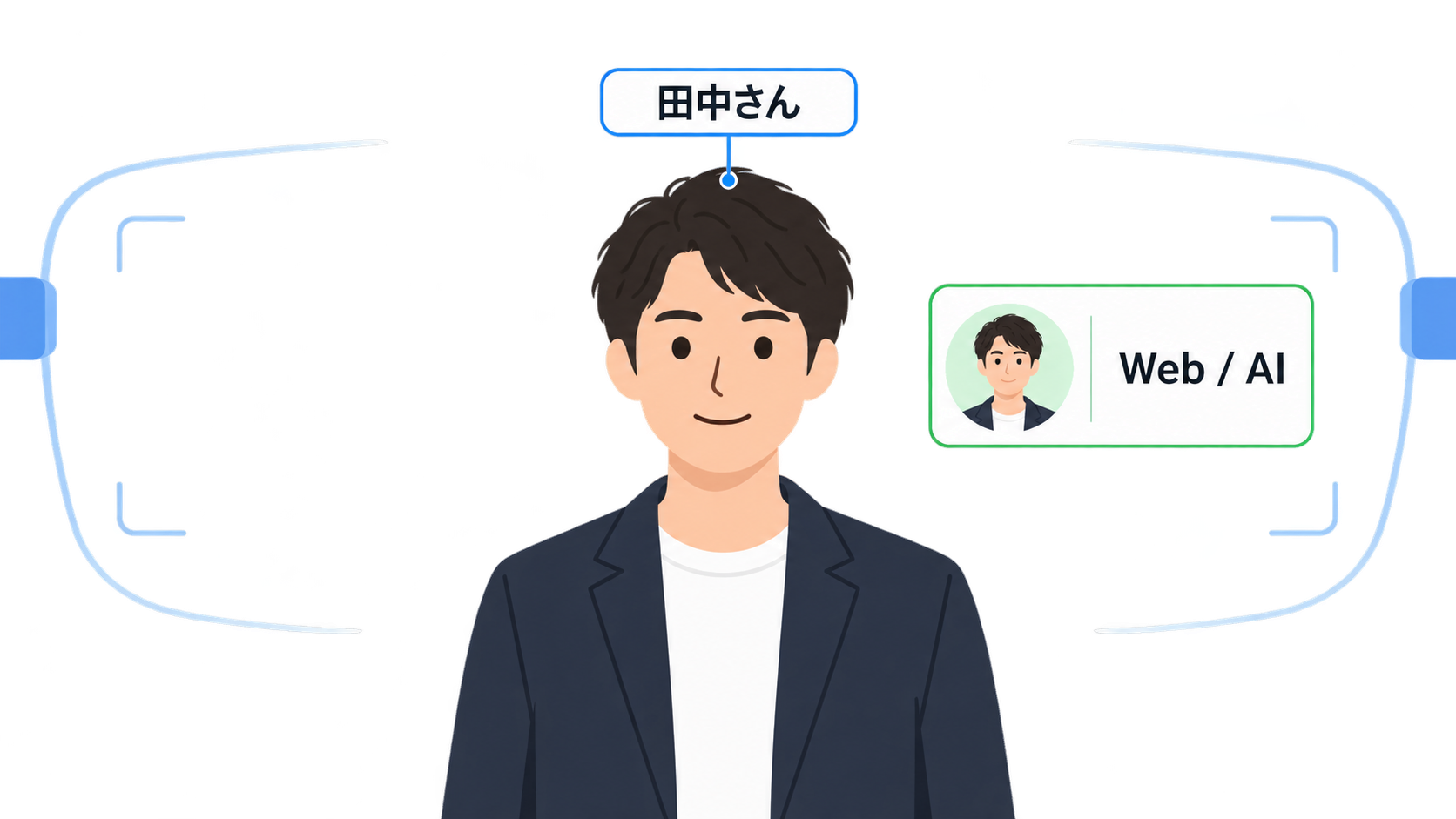顔の上にネームタグとプロフィールが表示されている様子